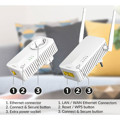 Immagine di Strong Kit Powerline Wi-Fi | Bianco